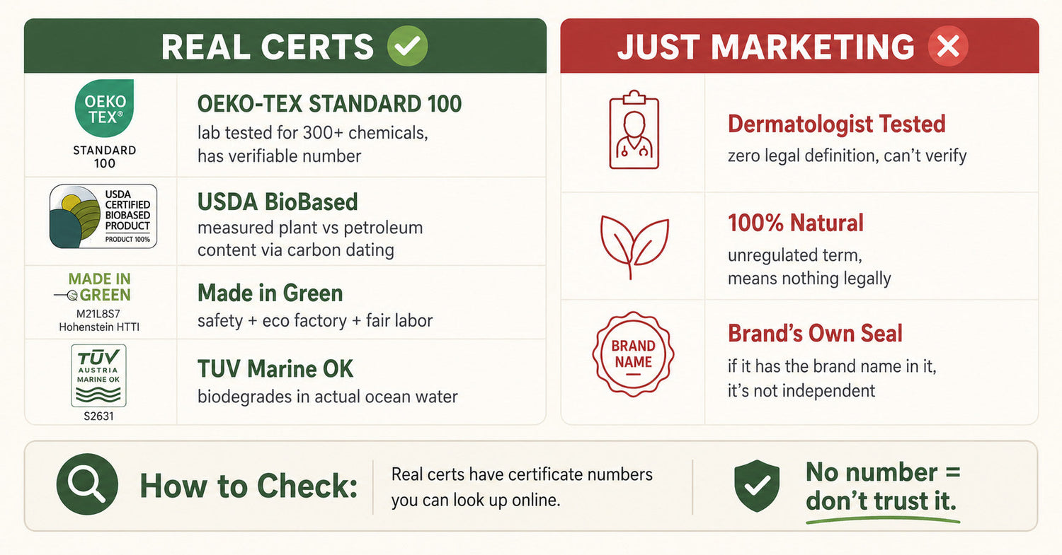 Close-up of disposable face towel packaging showing OEKO-TEX and USDA BioBased certification logos on the back label