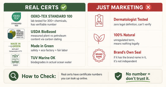 Close-up of disposable face towel packaging showing OEKO-TEX and USDA BioBased certification logos on the back label