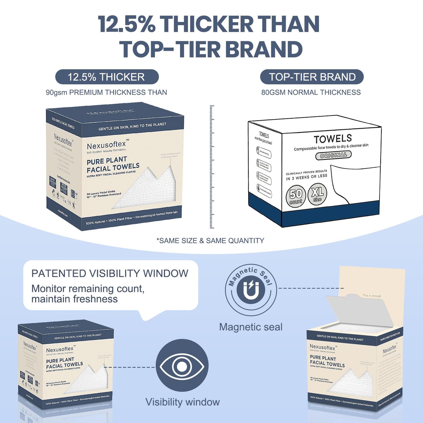 Premium Disposable Face Towels | 90gsm Plant-Based, USDA Biobased | Nexusoftex