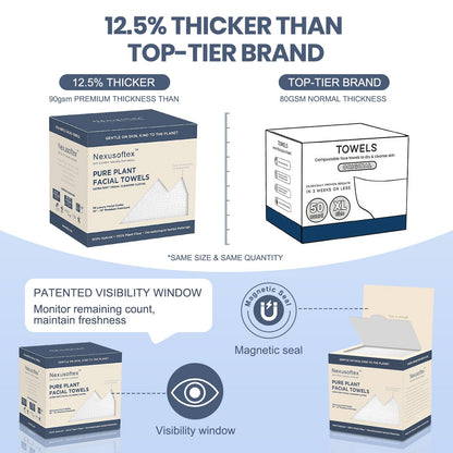 Premium Disposable Face Towels | 90gsm Plant-Based, USDA Biobased | Nexusoftex